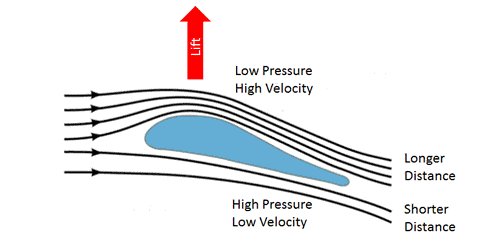 The Science of Aerobatics and Physics Behind the Stunts
