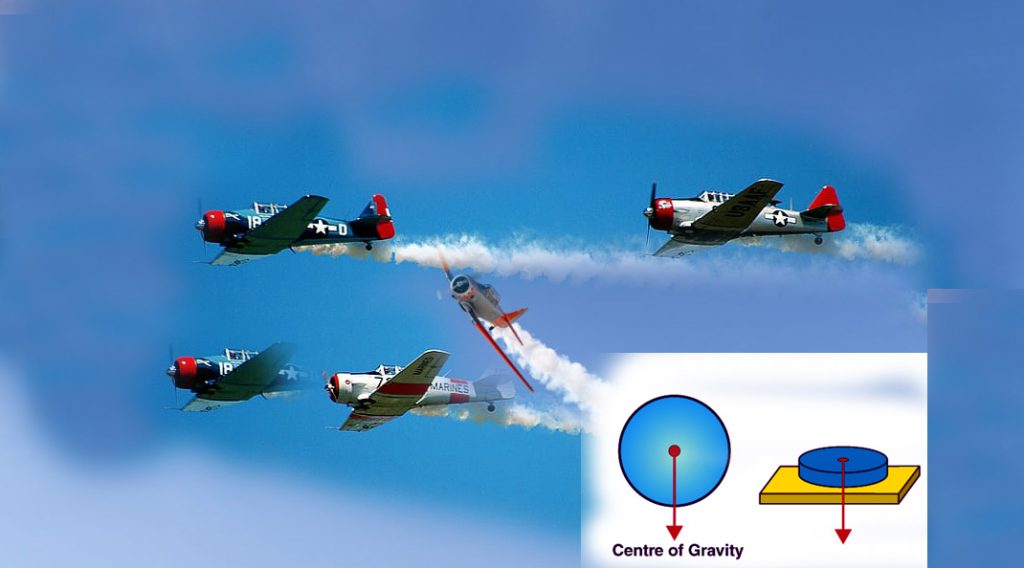 The Science of Aerobatics and Physics Behind the Stunts 