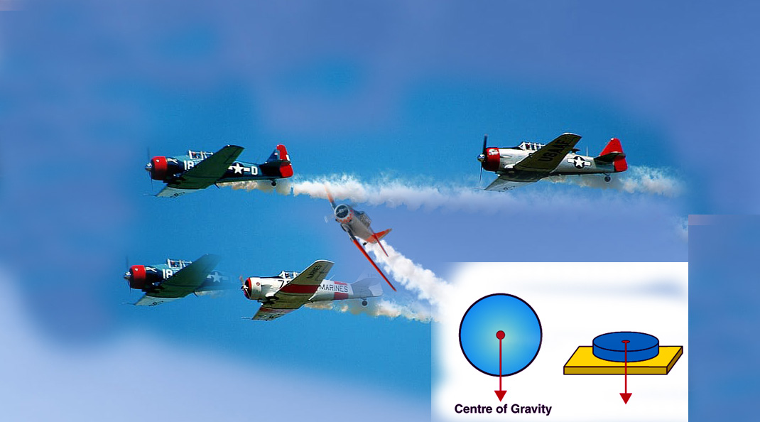 The Science of Aerobatics and Physics Behind the Stunts